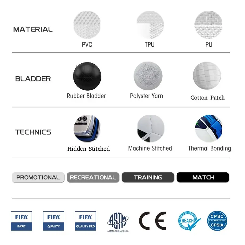 PVC PU TPU material